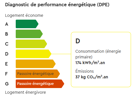 Comment lire un DPE ? dpe crédit immobilier Val-d'Oise diagnostic performance énergétique prêt immobilier DPE et financement immobilier 95 impact DPE crédit immobilier DPE passoire thermique crédit immobilier logement énergivore financement bancaire DPE F G prêt immobilier refus DPE et taux crédit immobilier rénovation énergétique crédit immobilier Val-d'Oise éco-PTZ rénovation énergétique Val-d'Oise financement travaux DPE Val-d'Oise DPE obligatoire vente immobilière DPE location interdiction passoire thermique décote prix immobilier mauvais DPE DPE et assurance emprunteur DPE et investissement locatif Val-d'Oise DPE A B C D E F G explication réglementation DPE crédit immobilier loi climat résilience DPE immobilier interdiction location DPE G 2025 interdiction location DPE F 2028 travaux rénovation financement courtier prêt travaux rénovation énergétique Val-d'Oise audit énergétique obligatoire vente DPE et primo-accédant Val-d'Oise DPE et valeur bien immobilier courtier crédit immobilier DPE Margency courtier prêt immobilier Ermont 95120 courtier crédit immobilier Enghien-les-Bains courtier prêt immobilier Montmorency 95160 simulation crédit immobilier Val-d'Oise éco-PTZ conditions éligibilité financement rénovation énergétique Île-de-France DPE impact revente bien immobilier