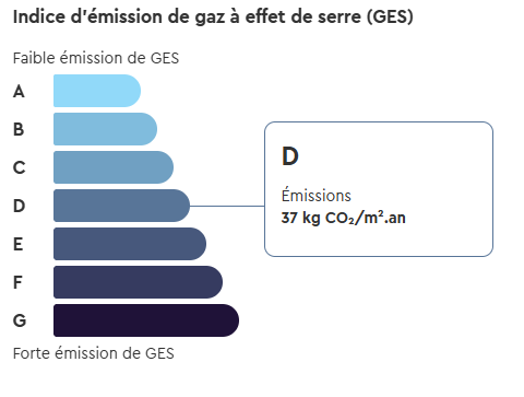 indice d'émission de gaz à effet de serre dpe crédit immobilier Val-d'Oise diagnostic performance énergétique prêt immobilier DPE et financement immobilier 95 impact DPE crédit immobilier DPE passoire thermique crédit immobilier logement énergivore financement bancaire DPE F G prêt immobilier refus DPE et taux crédit immobilier rénovation énergétique crédit immobilier Val-d'Oise éco-PTZ rénovation énergétique Val-d'Oise financement travaux DPE Val-d'Oise DPE obligatoire vente immobilière DPE location interdiction passoire thermique décote prix immobilier mauvais DPE DPE et assurance emprunteur DPE et investissement locatif Val-d'Oise DPE A B C D E F G explication réglementation DPE crédit immobilier loi climat résilience DPE immobilier interdiction location DPE G 2025 interdiction location DPE F 2028 travaux rénovation financement courtier prêt travaux rénovation énergétique Val-d'Oise audit énergétique obligatoire vente DPE et primo-accédant Val-d'Oise DPE et valeur bien immobilier courtier crédit immobilier DPE Margency courtier prêt immobilier Ermont 95120 courtier crédit immobilier Enghien-les-Bains courtier prêt immobilier Montmorency 95160 simulation crédit immobilier Val-d'Oise éco-PTZ conditions éligibilité financement rénovation énergétique Île-de-France DPE impact revente bien immobilier